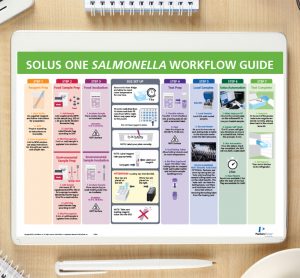 Solus One Salmonella methodology guide – 7 easy steps